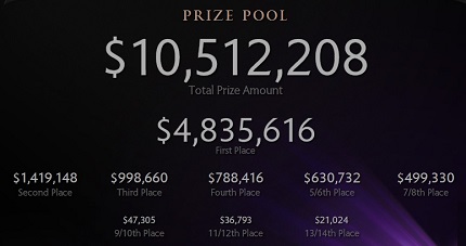 International 2014 - Prize pool